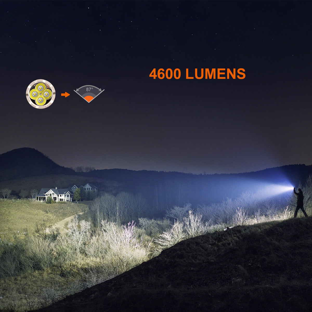 Fenix C7 Pro LED Taschenlampe 4600 Lumen