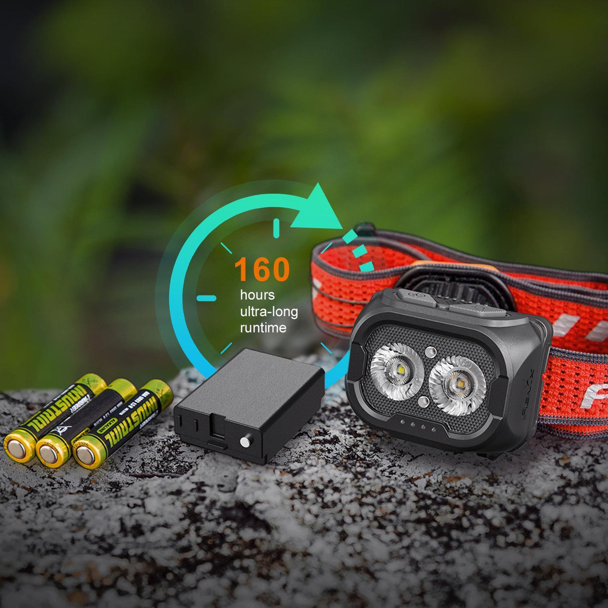 Fenix HL18R-T V2.0 – Trailrunning Stirnlampe mit 3 Lichtfarben, 800 Lumen, USB-C – Akku und Batteriefach, Kopfband und Tragesystem