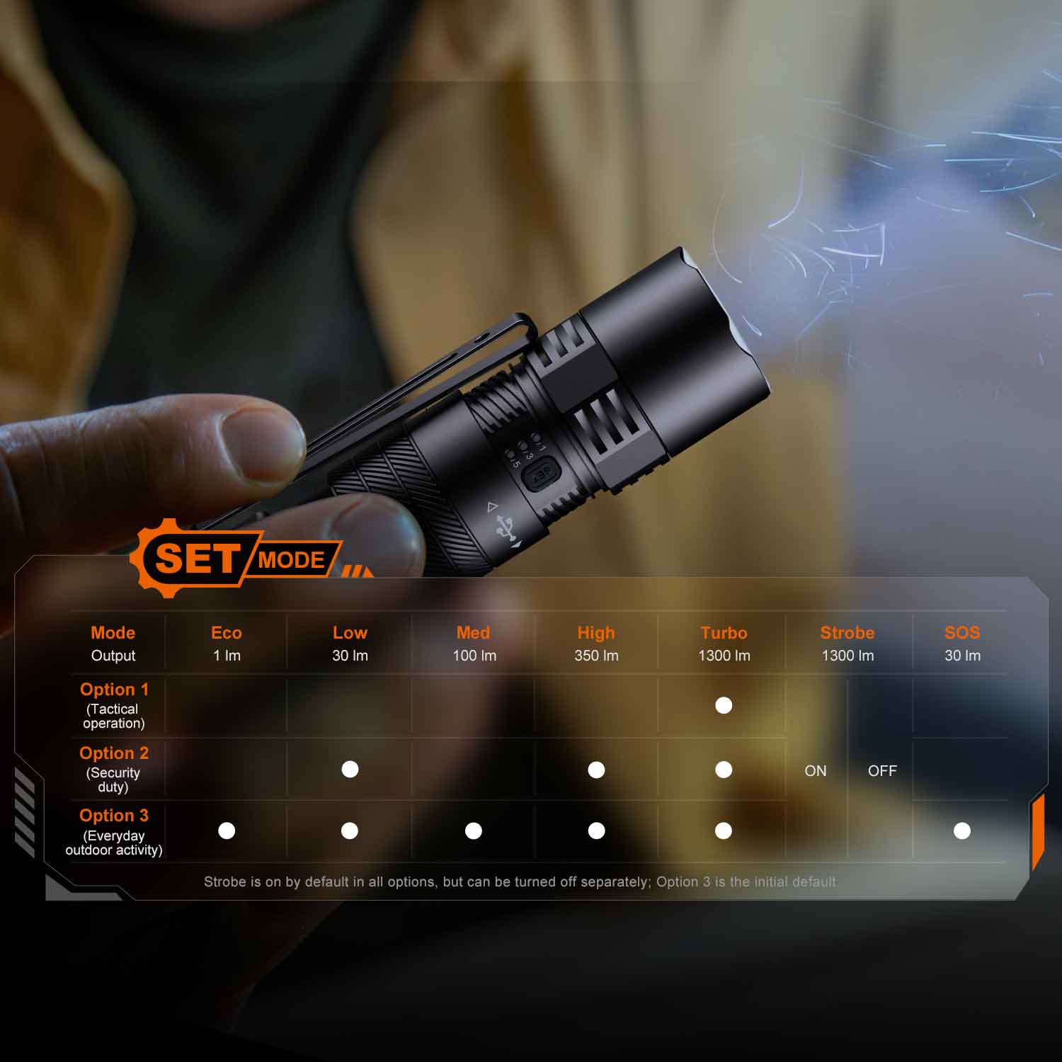 Fenix PD26R ACE – LED Taschenlampe mit 1300 Lumen 1600mAh Akku & USB-C – Detailansicht