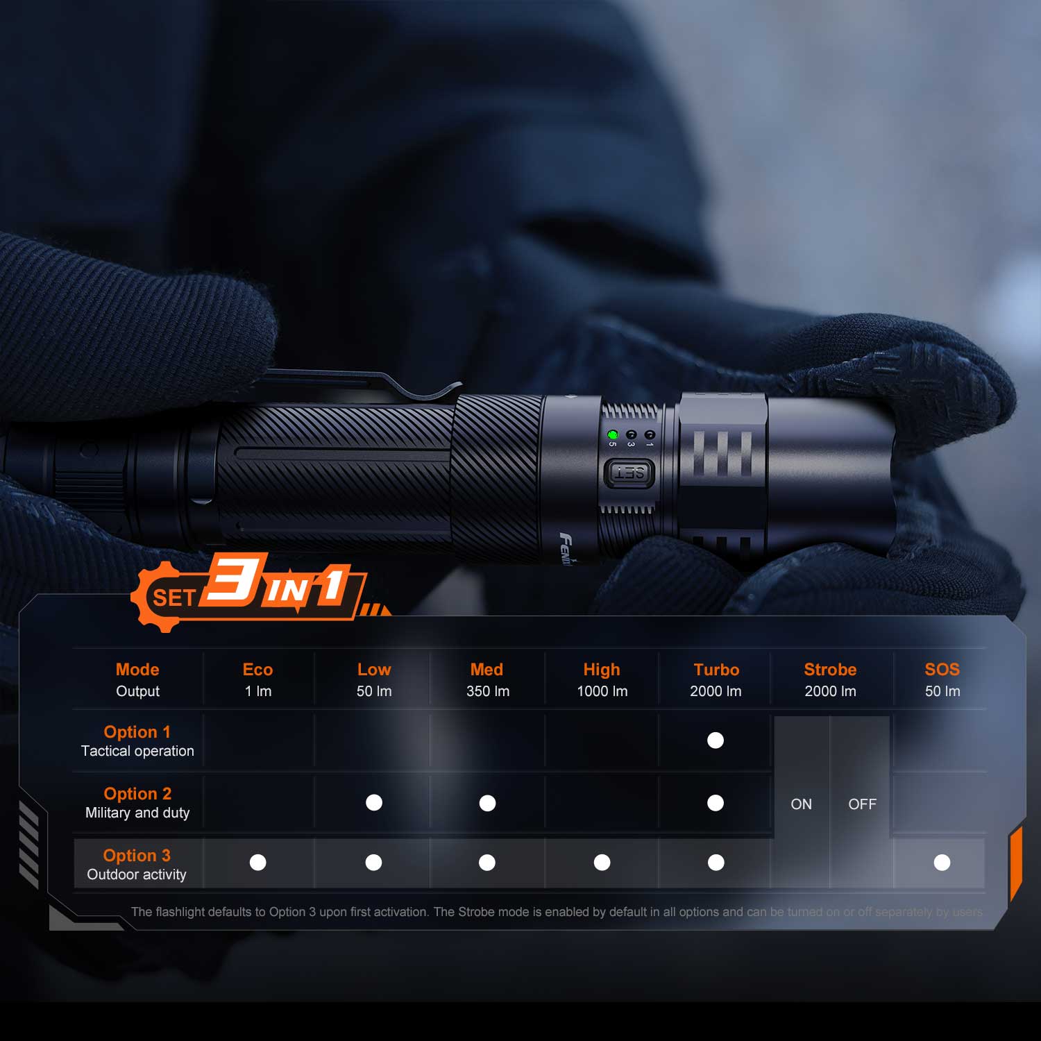 Fenix PD35R ACE LED Taschenlampe 2000 Lumen 18650 Akku USB-C – Detailansicht