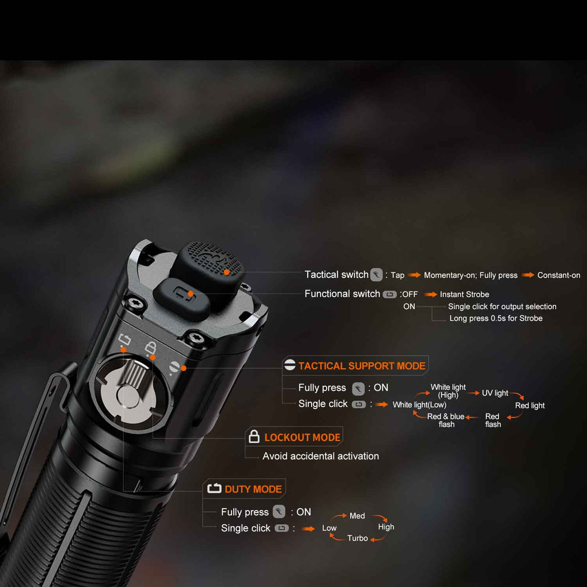 Fenix TK25R – Polizei Taschenlampe mit 3600 Lumen + UV-Licht, Rot- & Blaulicht – Detailansicht