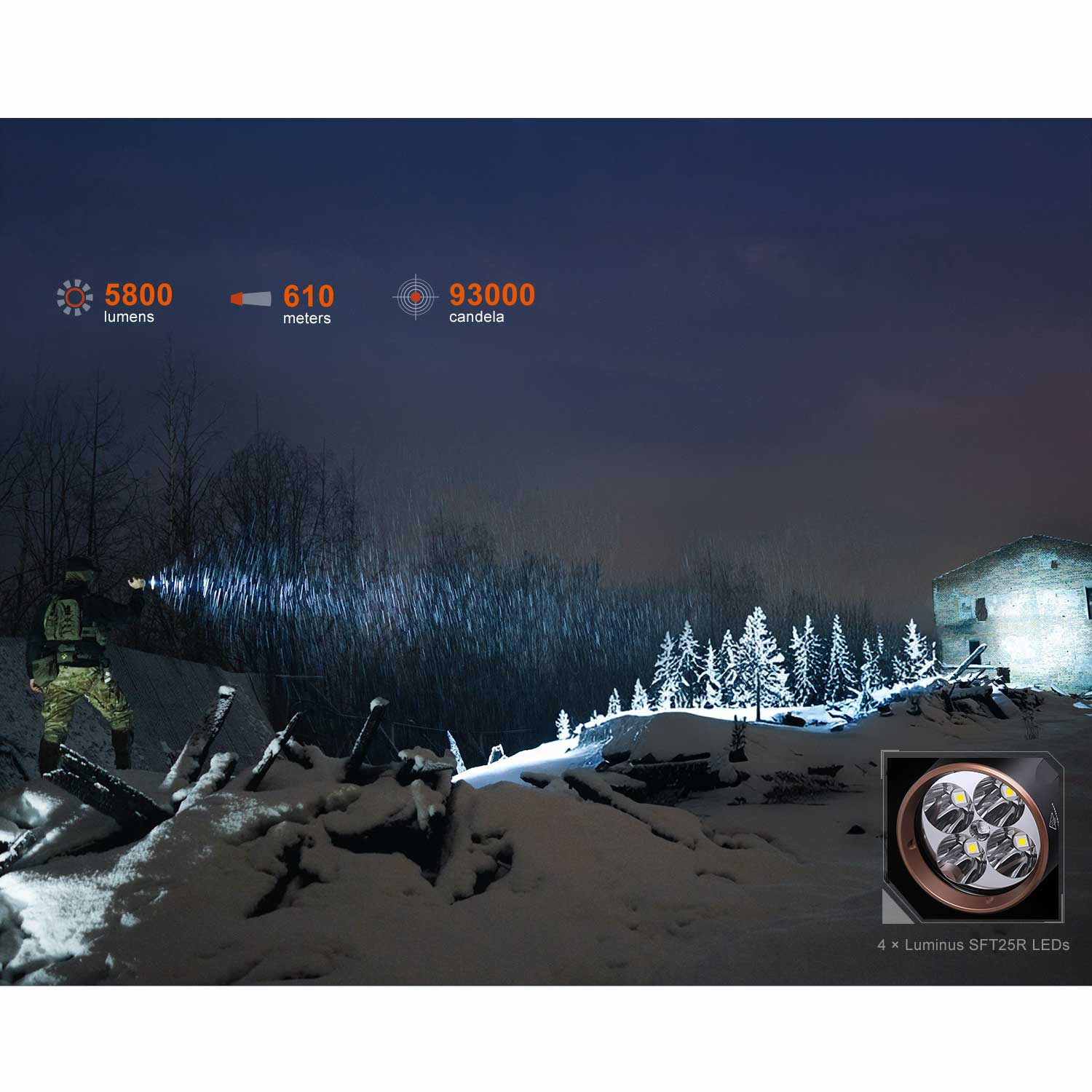 Fenix TK35R – Polizei Taschenlampe mit UV-Licht & Weißlicht 5800 Lumen Akku & USB-C – Detailansicht