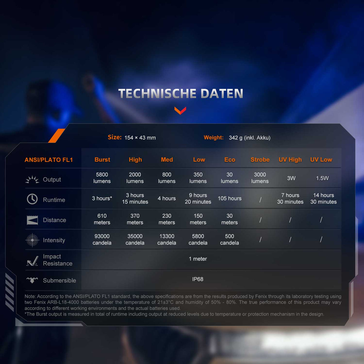 Fenix TK35R – Polizei Taschenlampe mit UV-Licht & Weißlicht 5800 Lumen Akku & USB-C – Detailansicht
