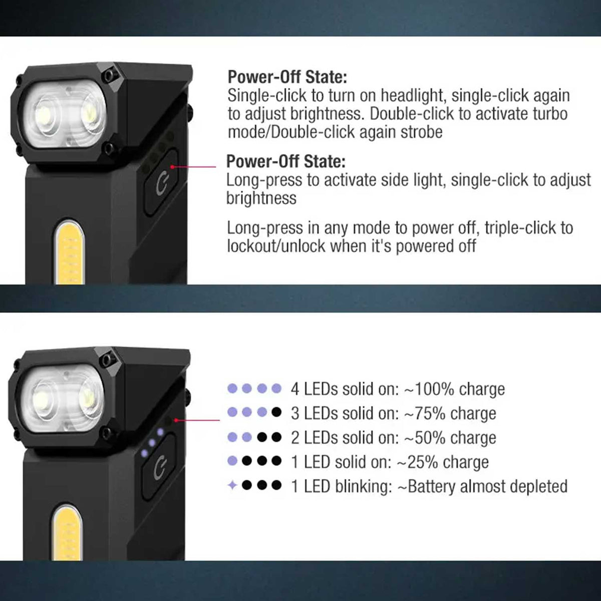Klarus E8 1000 Lumen – LED Winkellampe mit Seitenlicht und USB-C – Detailansicht