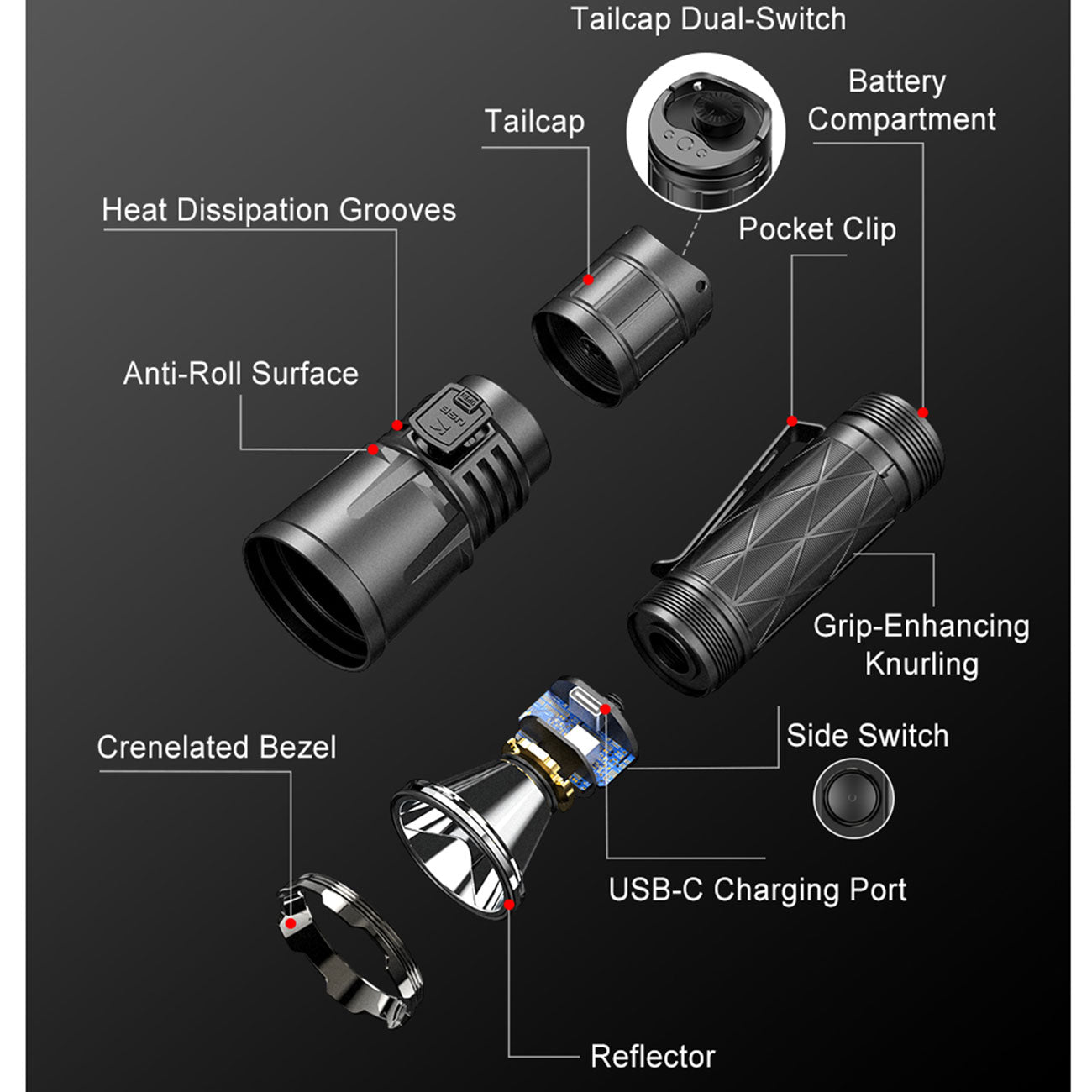Klarus XT21X Pro – Polizei Taschenlampe 4400 Lumen mit Akku & USB-C – Detailansicht