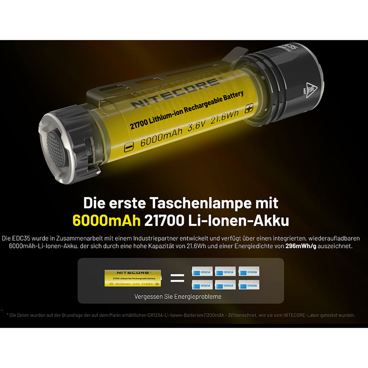 Nitecore EDC35 – LED Taschenlampe mit Spot- & Flutlicht, 5000 Lumen, Akku, USB-C – Akkukapazität, Akku und Batteriefach – Detailansicht 16