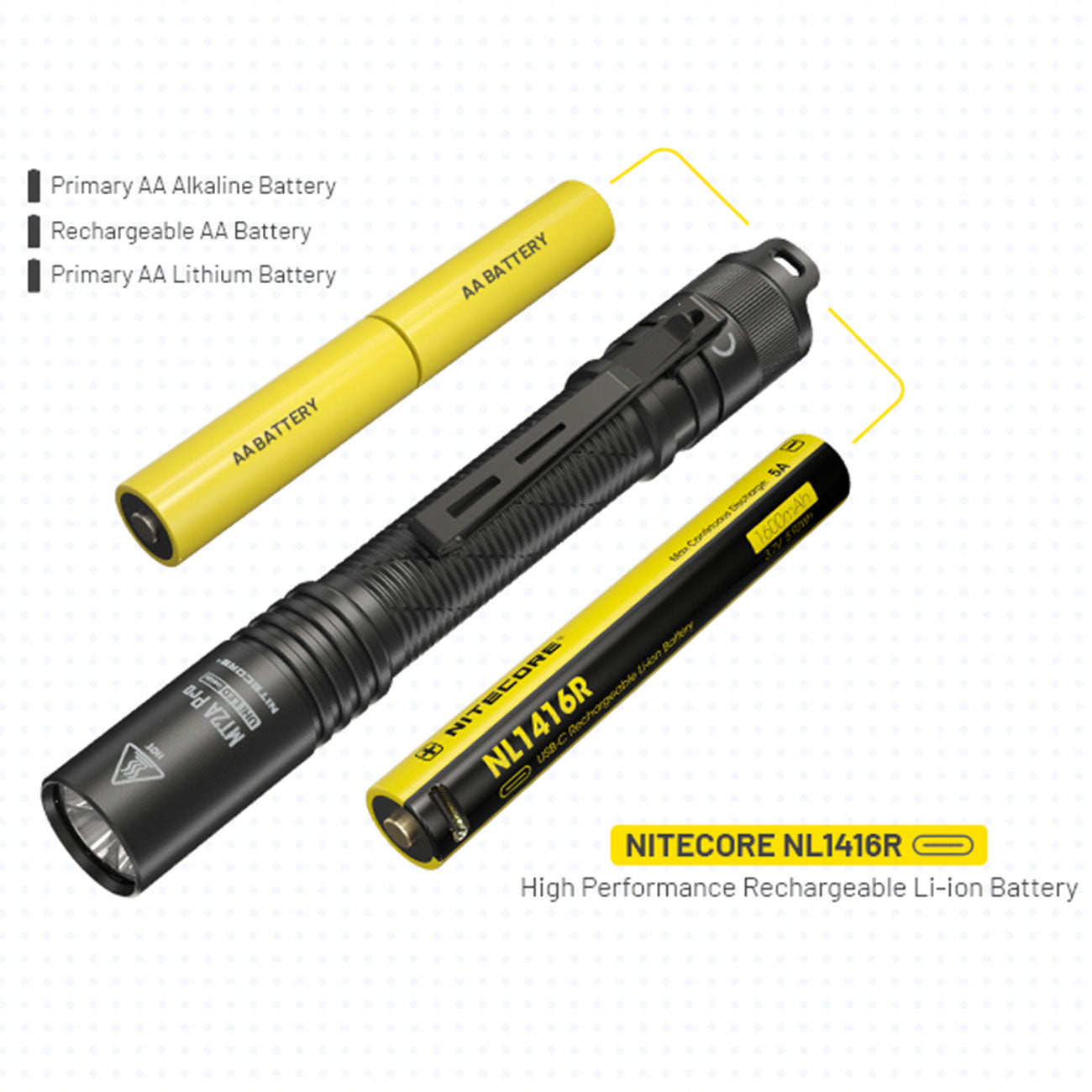 Nitecore MT2A PRO LED Taschenlampe 1000 Lumen USB-C Akku wiederaufladbar – Detailansicht