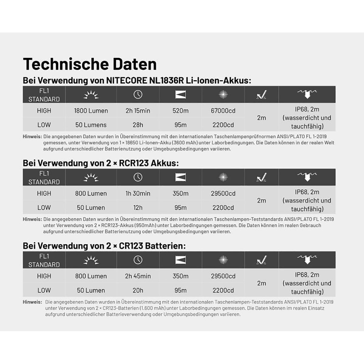 Nitecore MT2C PRO - 1800 Lumen LED Taschenlampe – Detailansicht