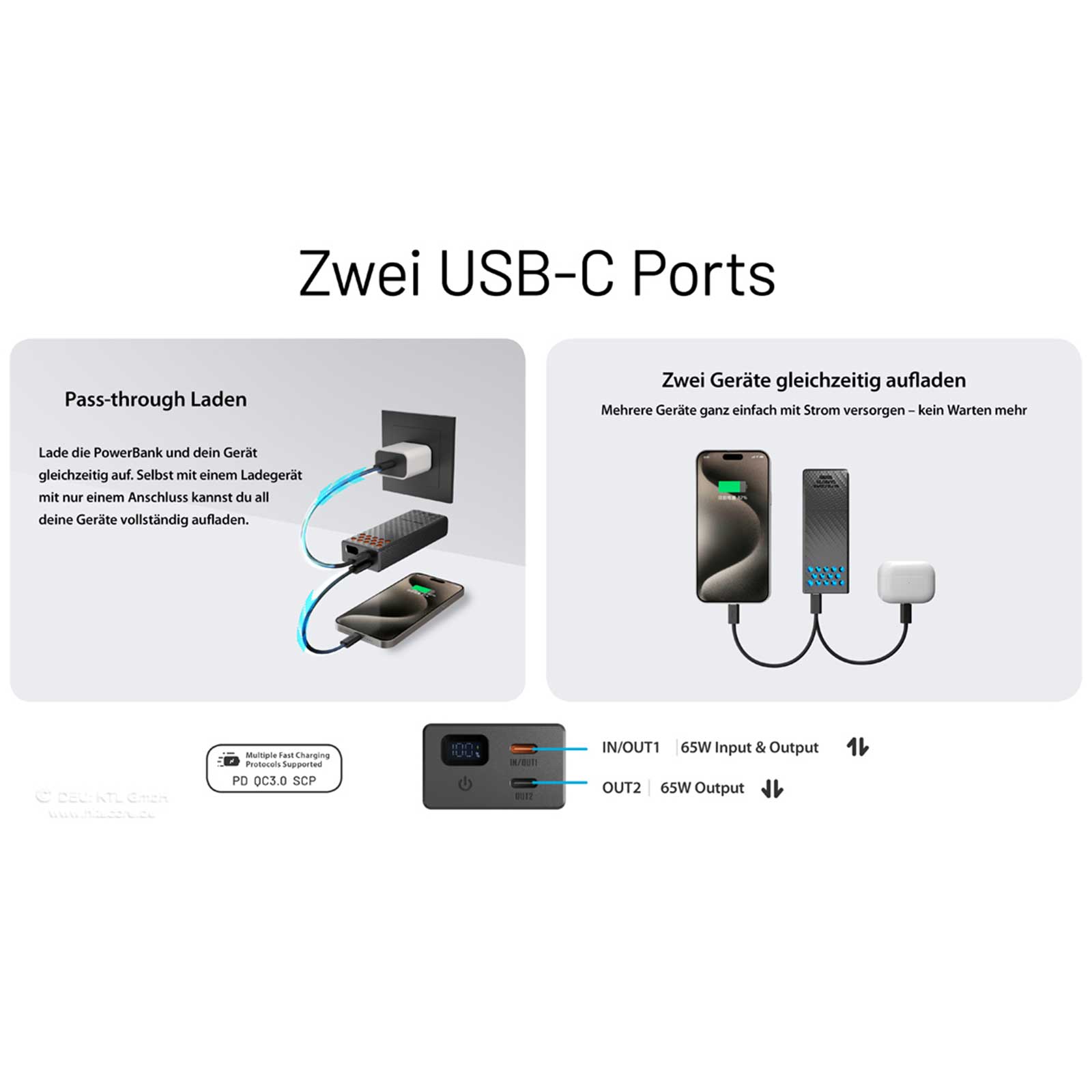Nitecore CARBO 20 Powerbank - Details USB-C Ports