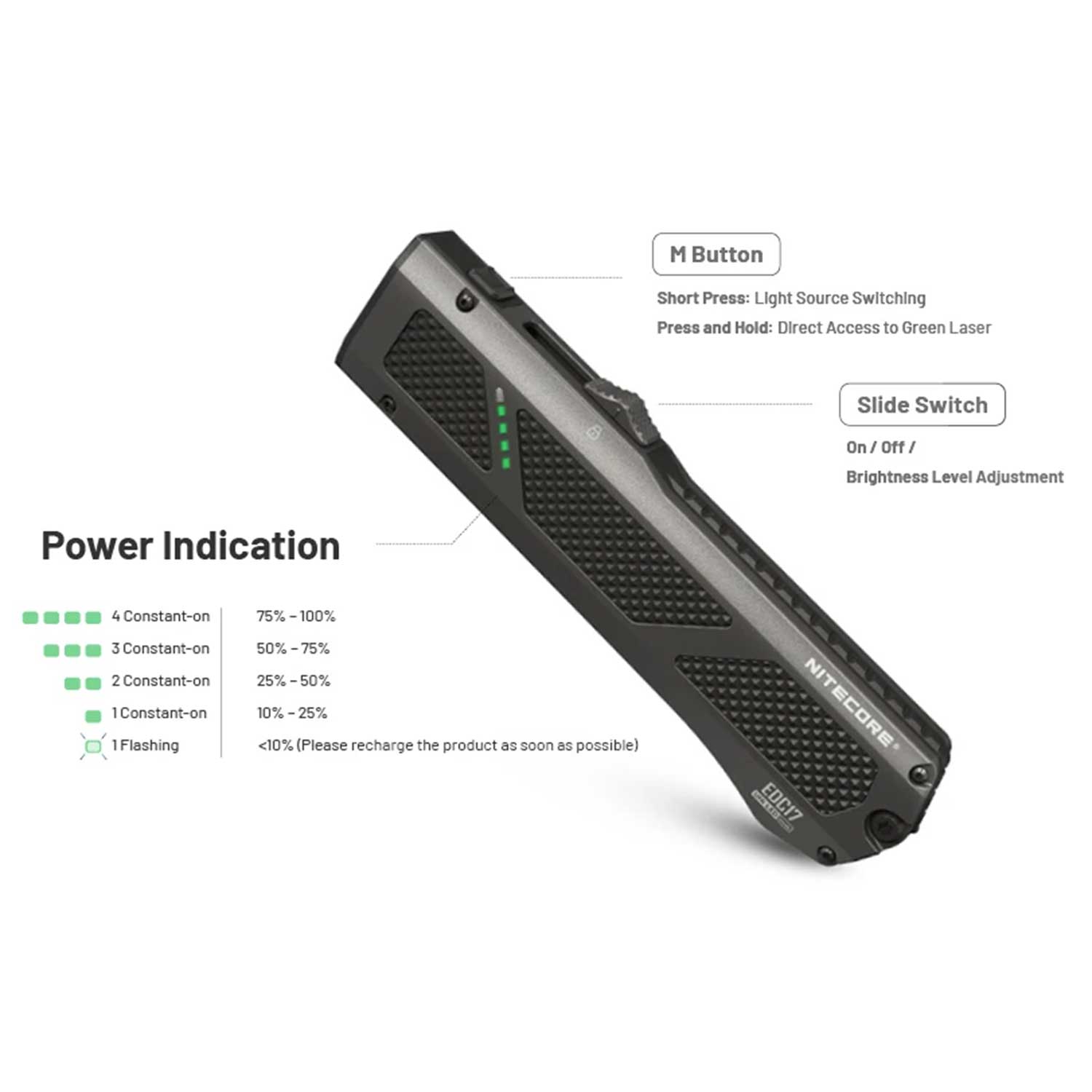 Nitecore EDC17 - LED Taschenlampe mit UV-Licht & grünem Laser 1500 Lumen USB-C – Detailansicht