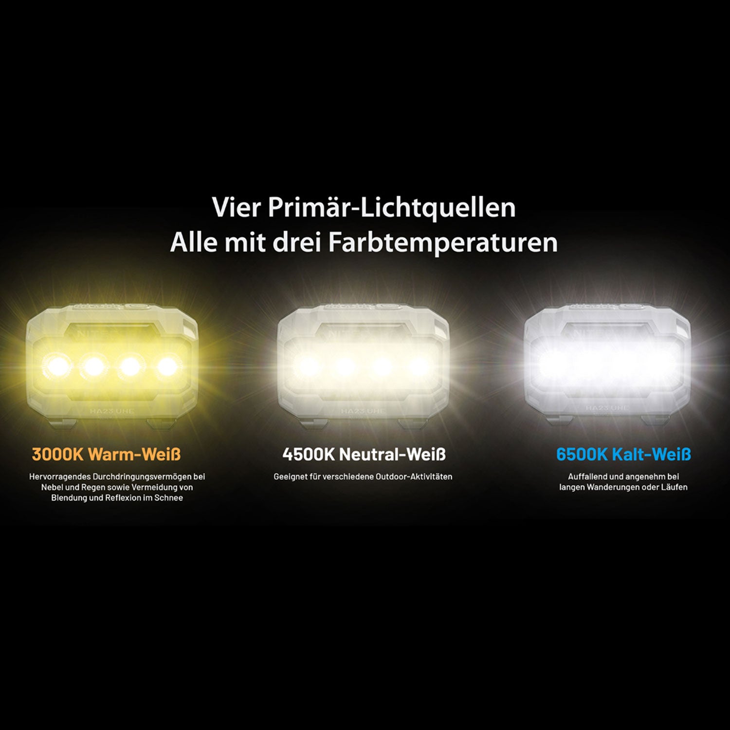 Nitecore HA23 UHE – Stirnlampe mit 600 lm, 3 Lichtfarben, Rotlicht, 3× AAA