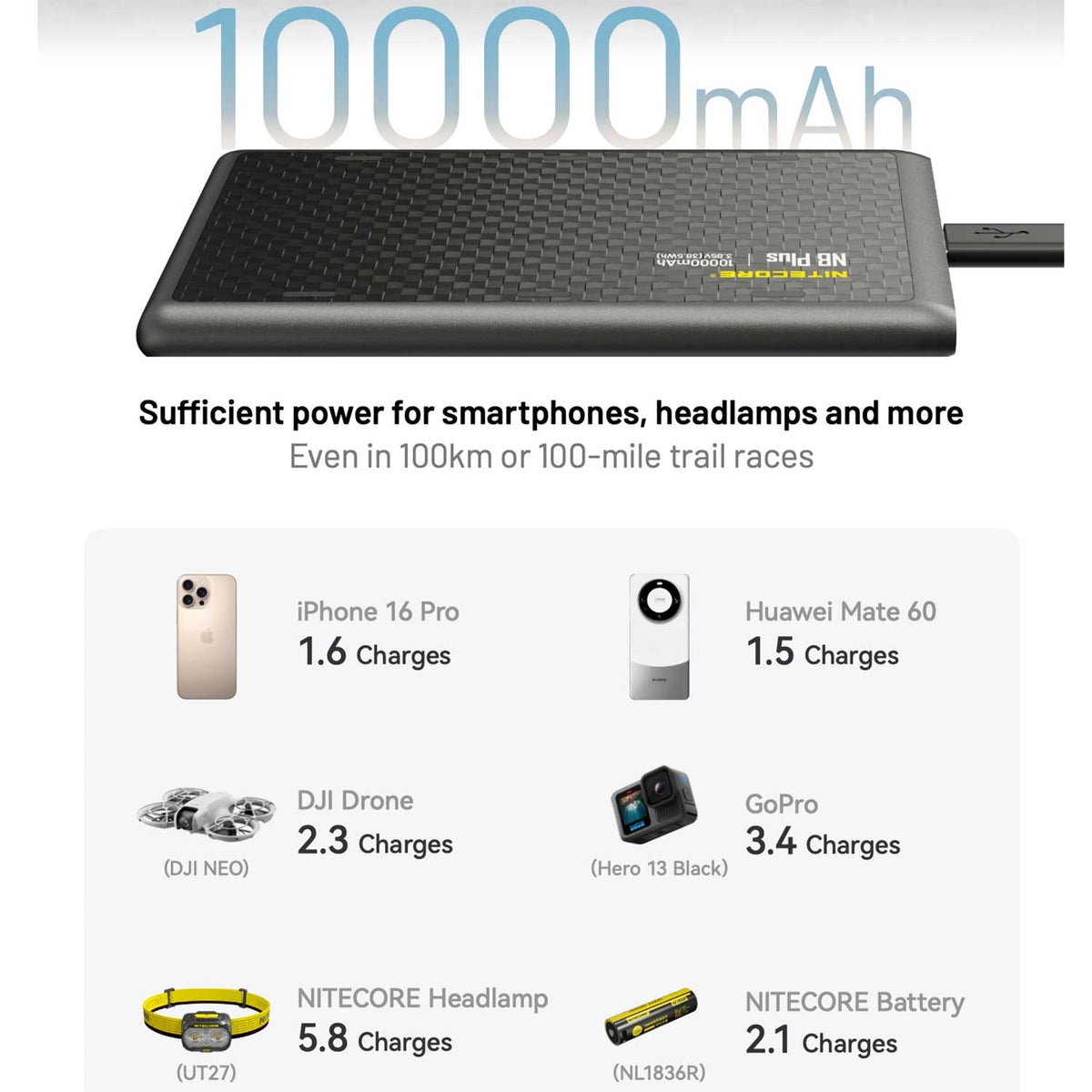 Nitecore NB Plus – 10.000mAh Carbon Powerbank mit USB-C & USB-A, PD/QC, IPX7 – Akkukapazität, USB-C Ladefunktion – Detailansicht 10
