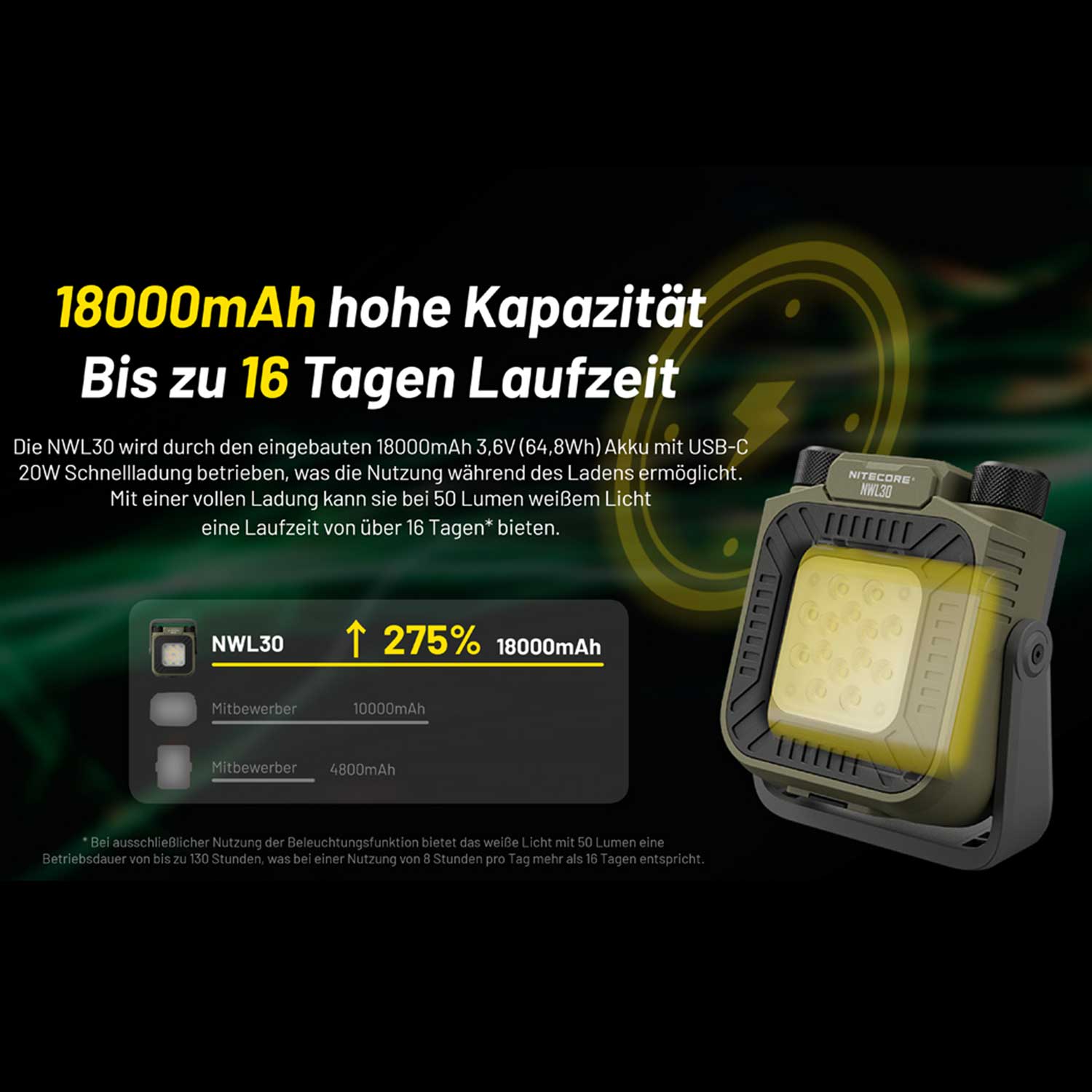 Nitecore NWL30 – 3000 Lumen LED Campinglampe & Arbeitsleuchte mit Mückenabwehrfunktion – Detailansicht