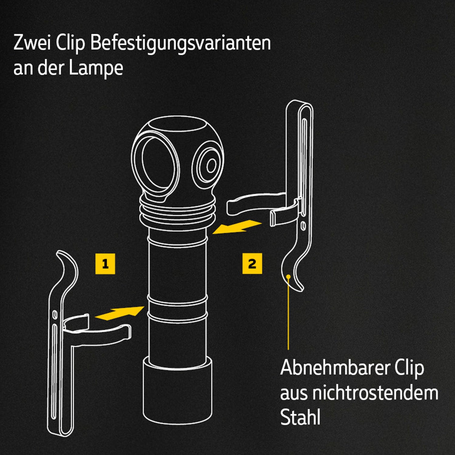 Armytek Wizard C2 Pro Max LR 21700 - LED Multilampe mit Magnet Ladefunktion in 2 Lichtfarben – Detailansicht