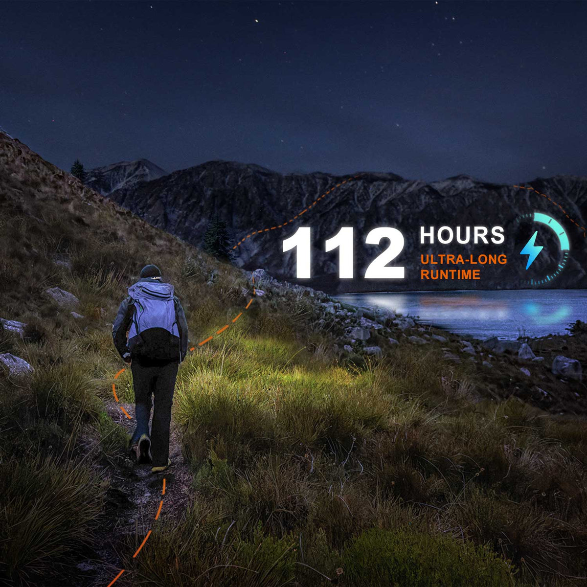 Fenix HL12R V2.0 LED Stirnlampe 500 Lumen mit Rotlicht & USB-C Ladefunktion in 2 Farben – Detailansicht