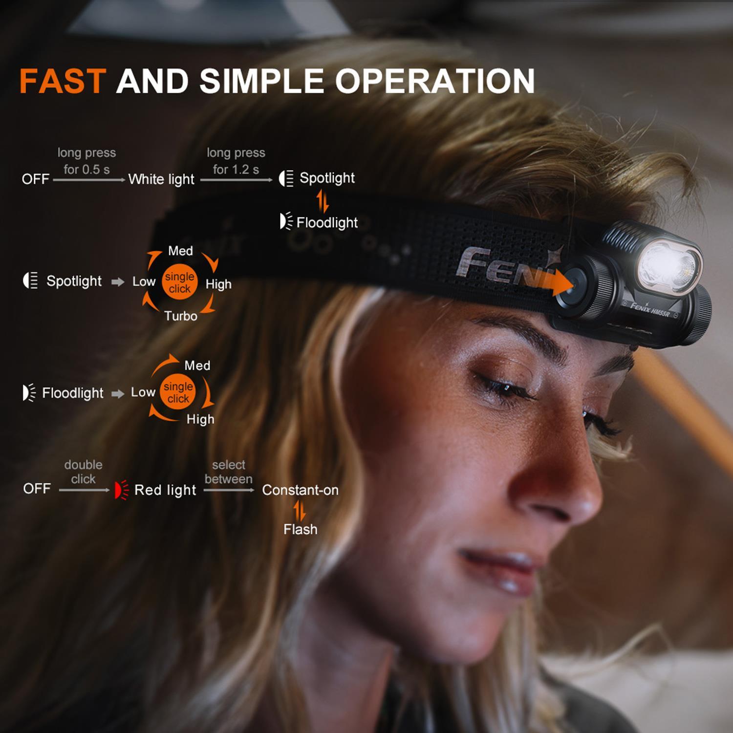 Fenix HM55R – LED Stirnlampe 1200 Lumen mit Spot-, Flut- & Rotlicht, Akku & USB-C – Detailansicht