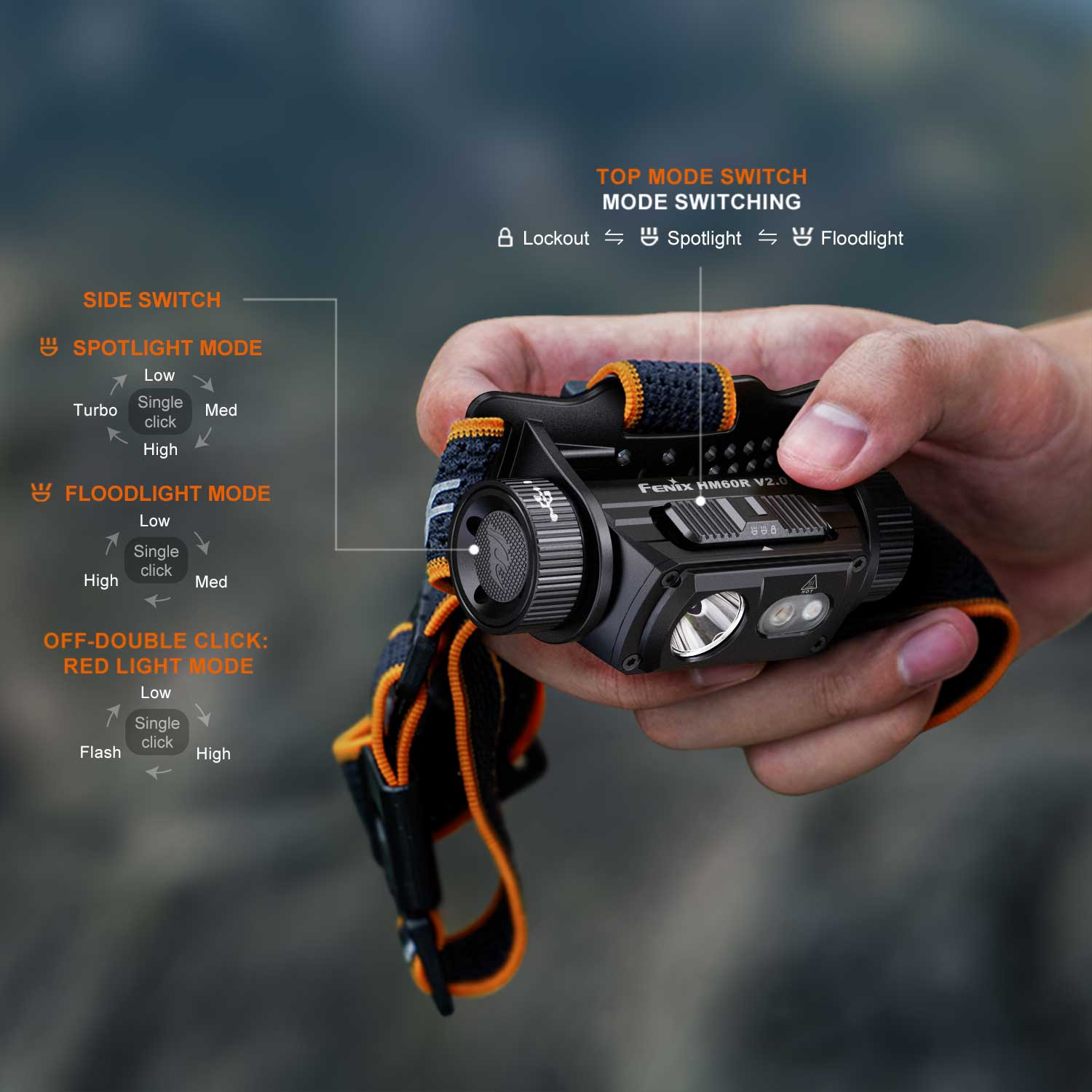 Fenix HM60R V2.0 – Stirnlampe mit Rotlicht, Spot- & Flutlicht, 1600 Lumen, USB-C – Detailansicht