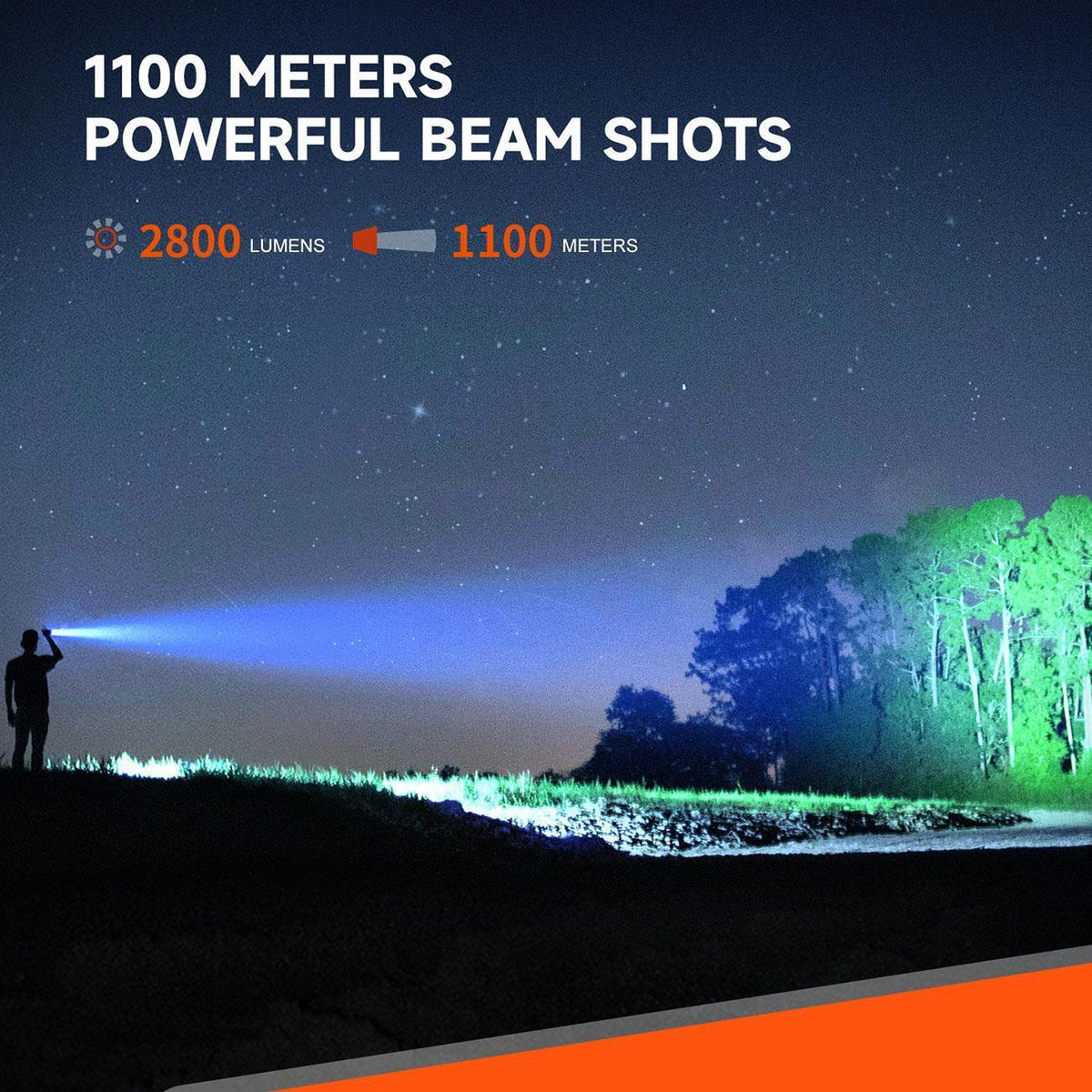 Fenix HT18R Jagd LED Taschenlampe 2800 Lumen – Leuchtweite, Lichtbild und Leuchtleistung