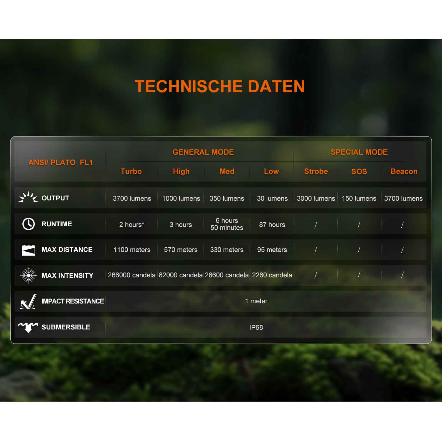 Fenix HT18R V2.0 - Jagd Taschenlampe mit hoher Reichweite 3700 Lumen Akku & USB-C – Detailansicht
