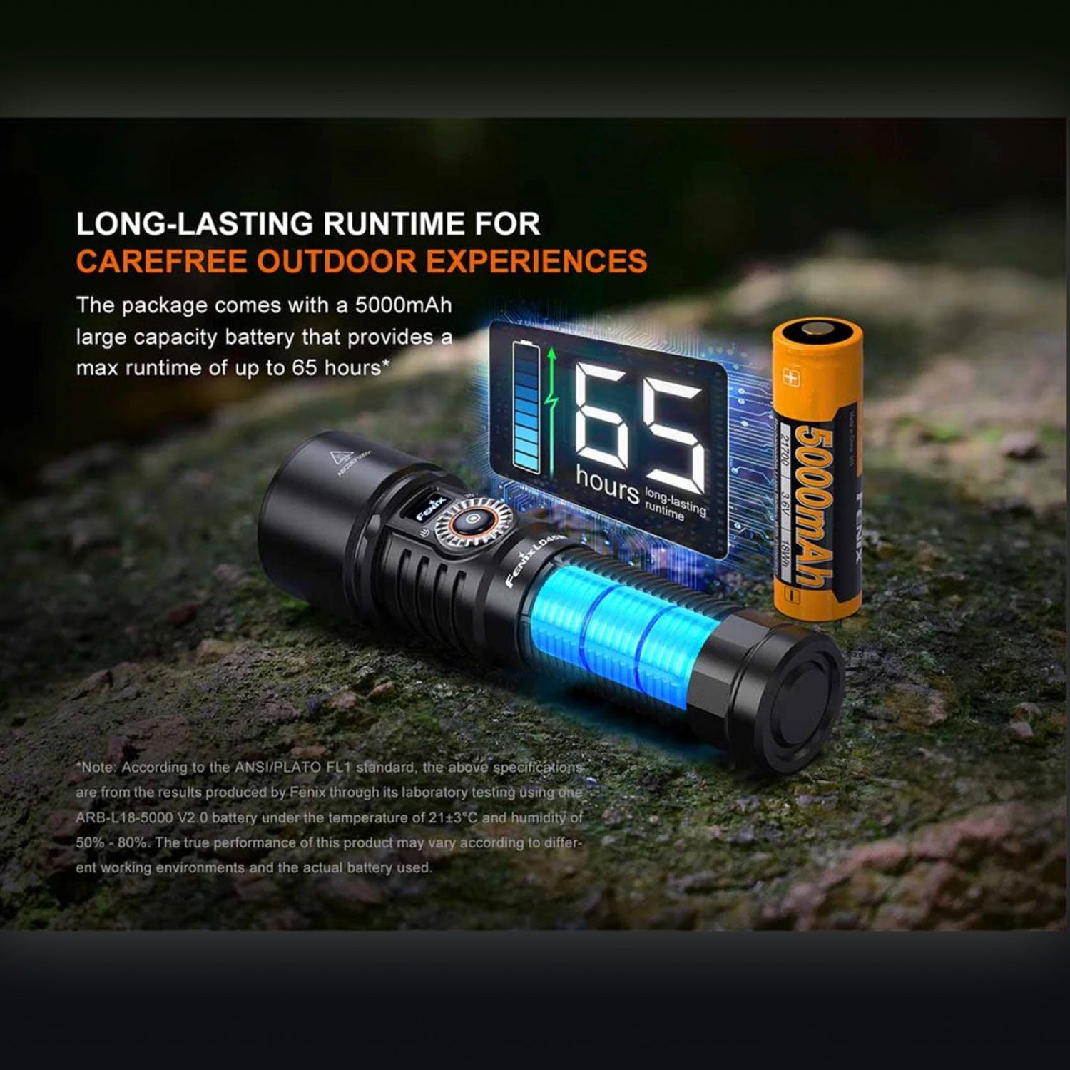 Fenix LD45R fokussierbare LED Taschenlampe mit Zoom 2800 Lumen Akku USB-C – Detailansicht