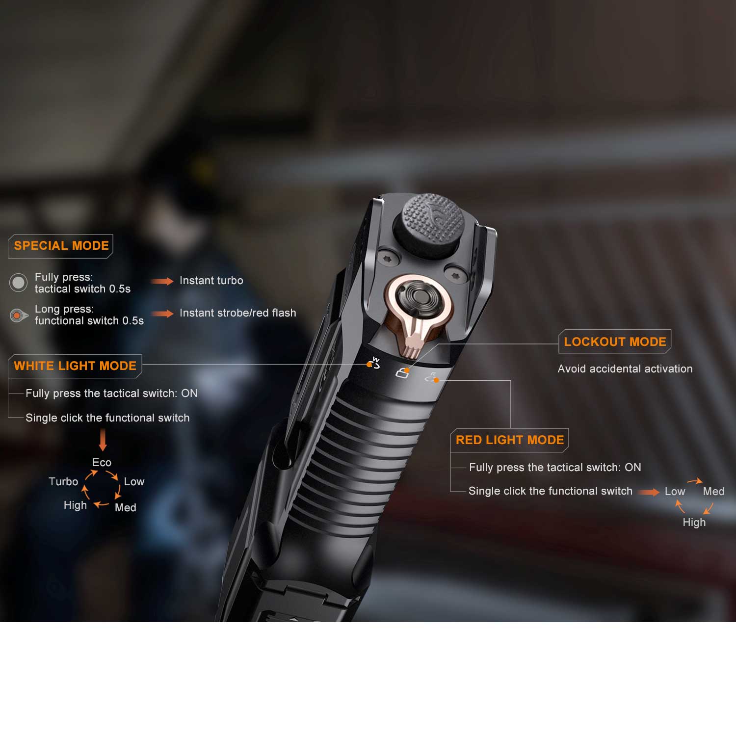 Fenix TK28R – Jagd Taschenlampe mit Rotlicht und Weißlicht 6500 Lumen Akku USB-C – Detailansicht