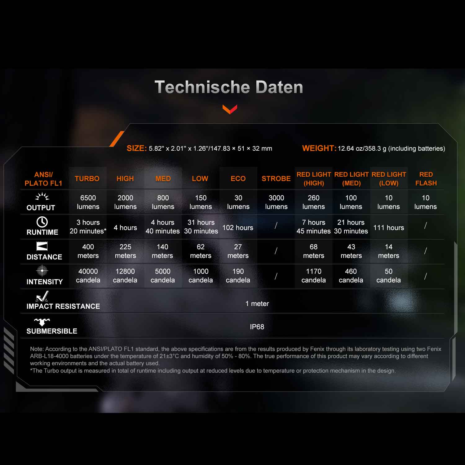 Fenix TK28R – Jagd Taschenlampe mit Rotlicht und Weißlicht 6500 Lumen Akku USB-C – Detailansicht