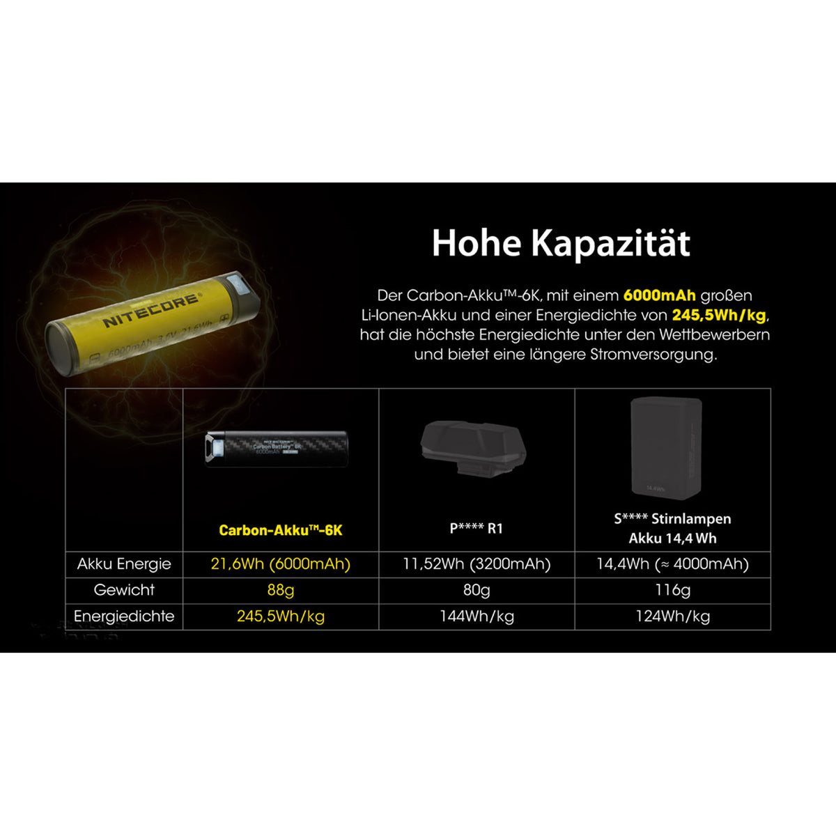 Nitecore Carbon Battery 6K Powerbank – Detailansicht