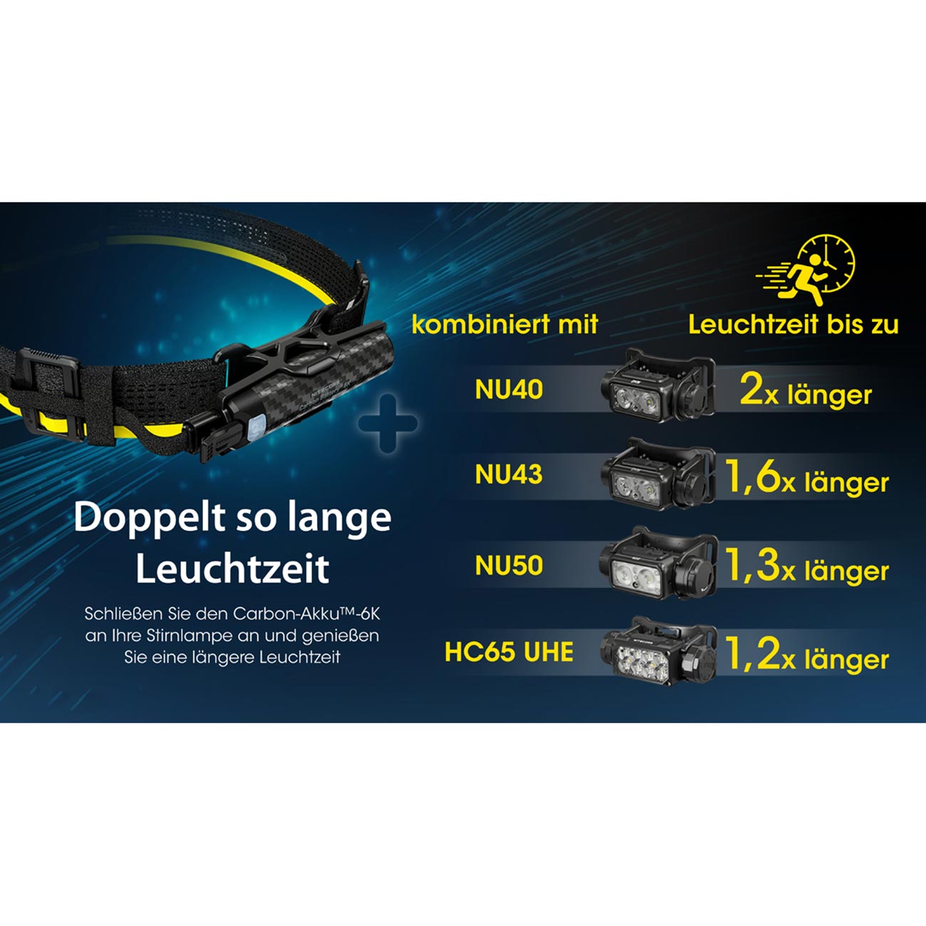 Nitecore Carbon Battery 6K Powerbank – Detailansicht