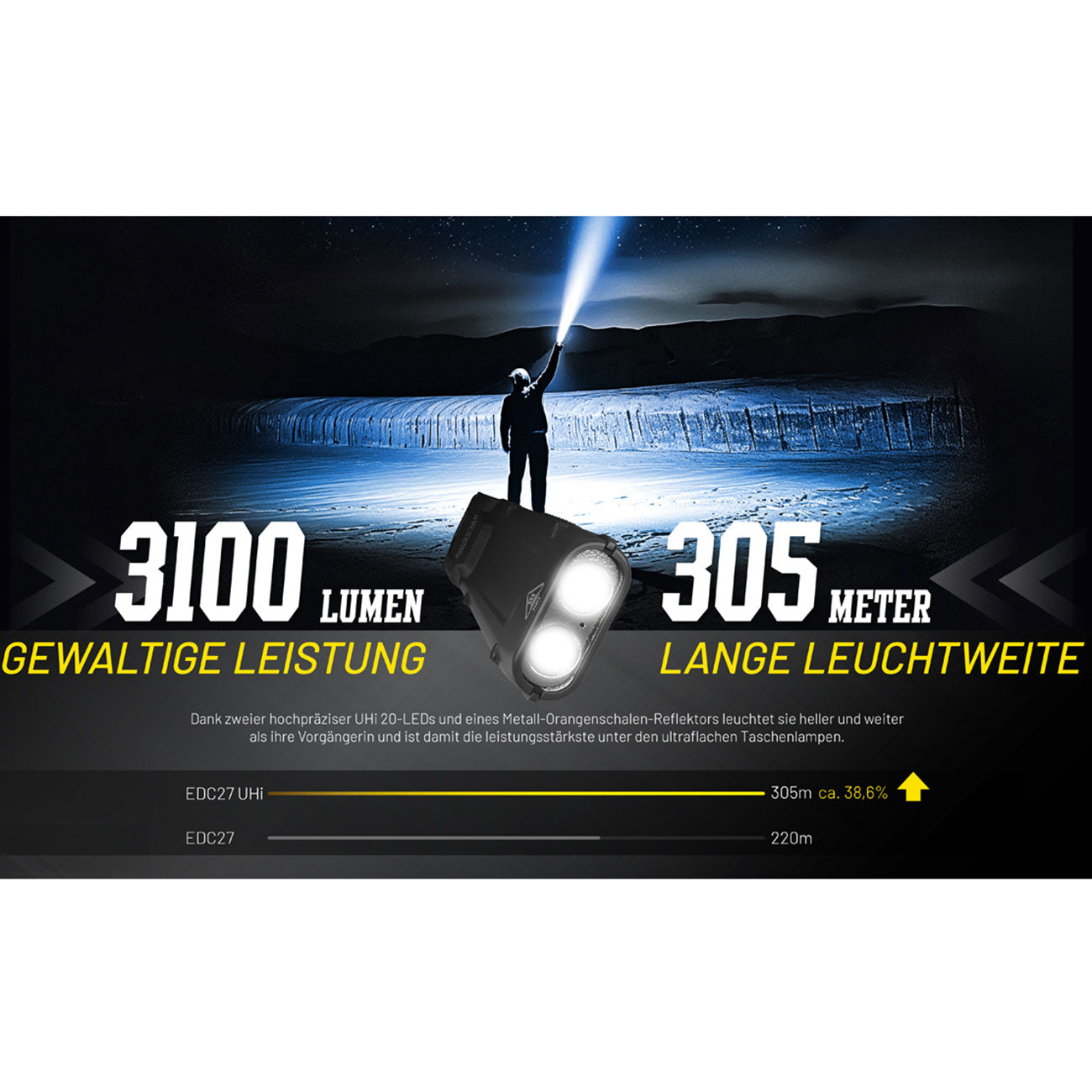 Nitecore EDC27 UHi LED Taschenlampe 3100 Lumen USB-C Wiederaufladbar – Detailansicht