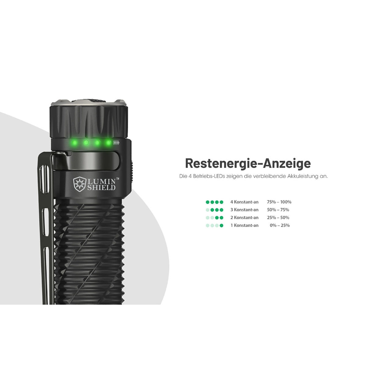 Nitecore EDC35 – LED Taschenlampe mit Spot- & Flutlicht, 5000 Lumen, Akku, USB-C – Lichtbild und Leuchtleistung – Detailansicht 15