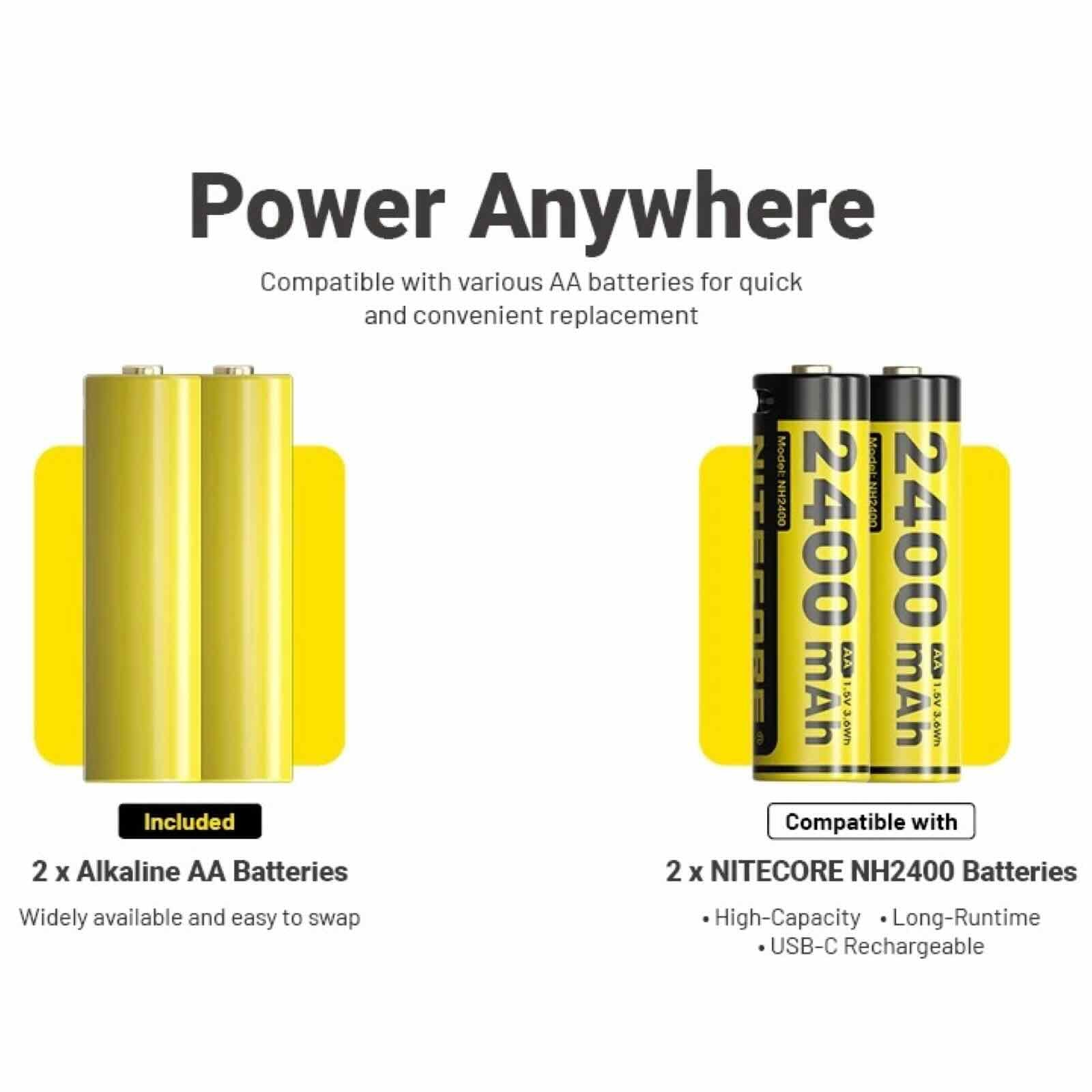Nitecore HA19 MCT – Stirnlampe mit 600 lm, 3 Farbtemperaturen, RGB & AA-Betrieb
