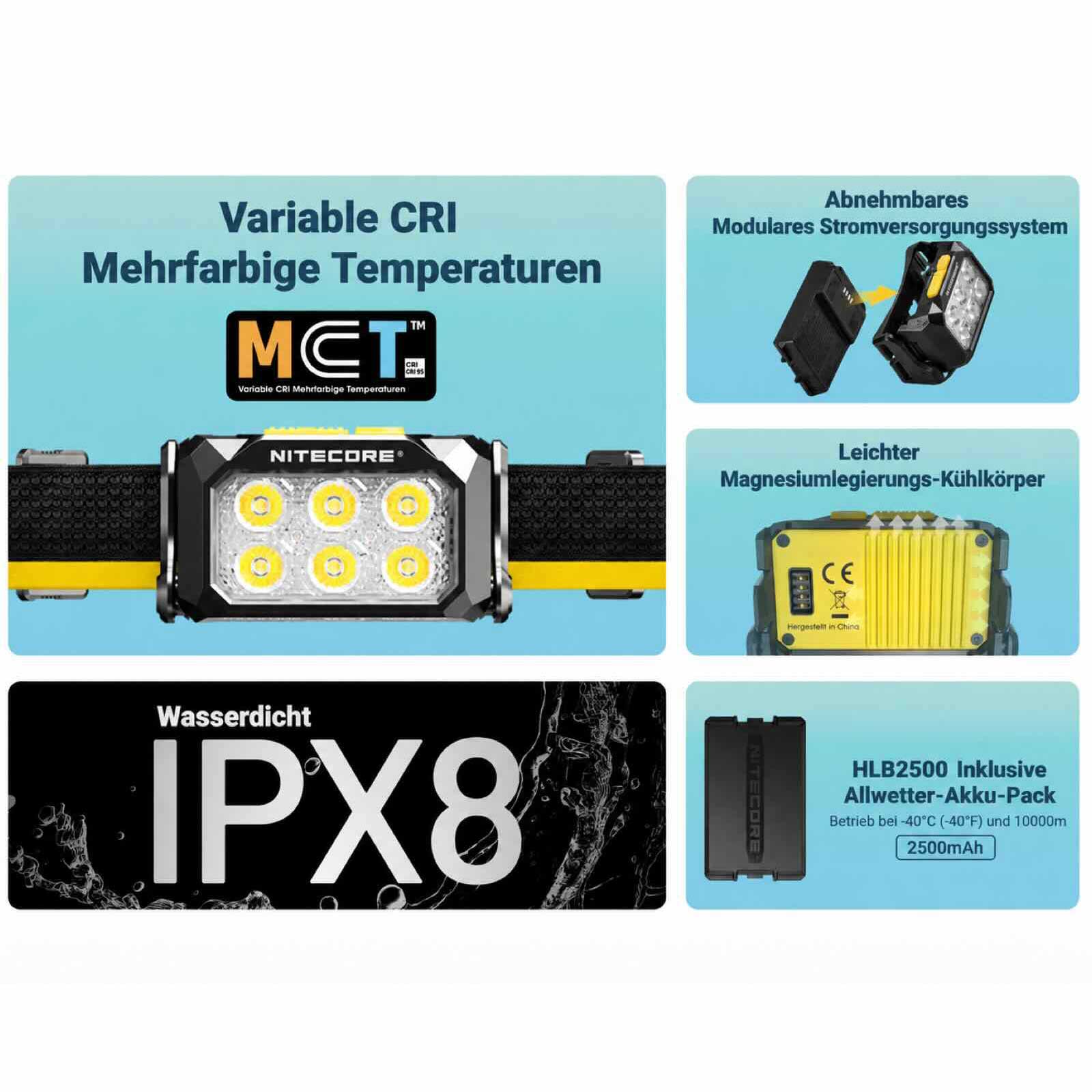 Nitecore HA29 UHE – Stirnlampe mit 3 Lichtfarben, 1200 lm, Rotlicht, USB-C Akku – Stirnlampe im Detail