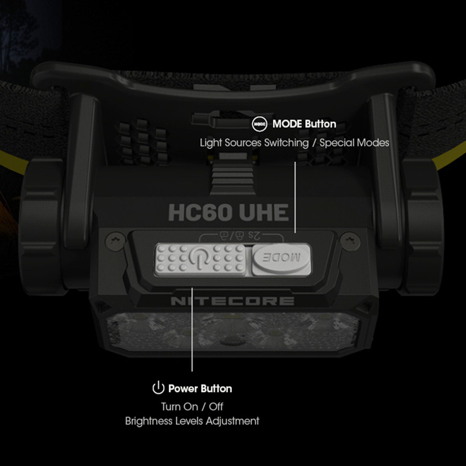 Nitecore HC60 UHE LED Stirnlampe 1600 Lumen – Detailansicht