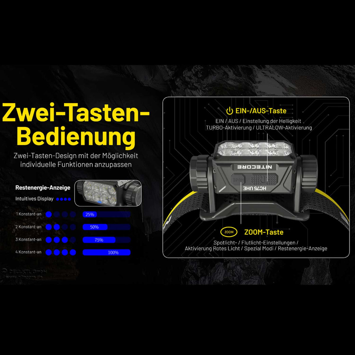 Nitecore HC75 UHE – LED-Stirnlampe mit 3000 Lumen, USB-C, Rotlicht & Fokusfunktion – Detailansicht