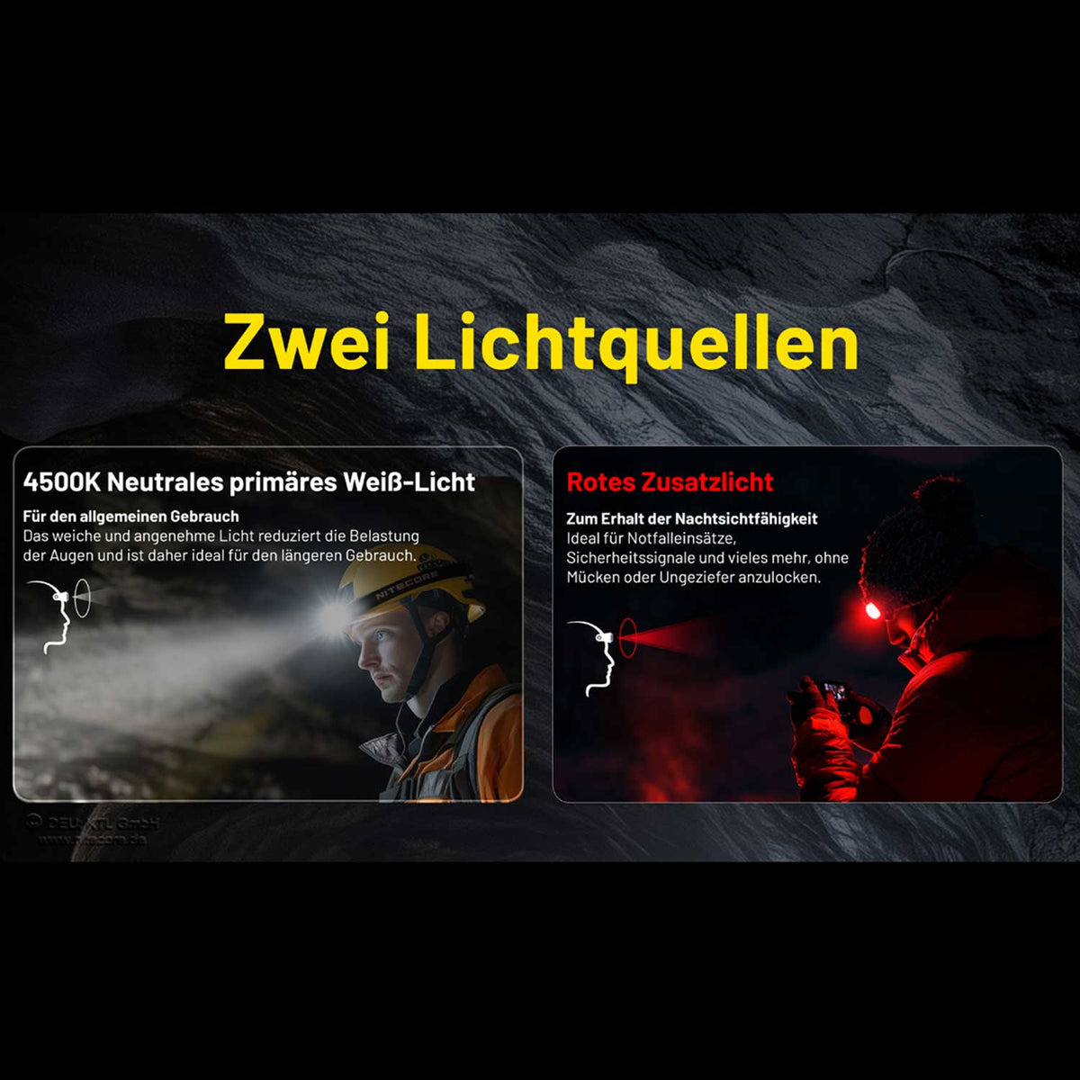 Nitecore HC75 UHE – LED-Stirnlampe mit 3000 Lumen, USB-C, Rotlicht & Fokusfunktion – Detailansicht