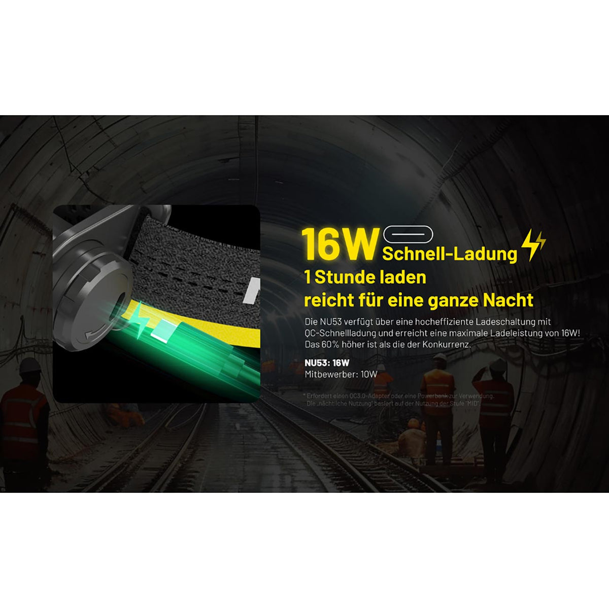 Nitecore NU53 - 1800 Lumen LED Stirnlampe, Akku, Diffusorbeutel, leicht, Rotlicht – Detailansicht