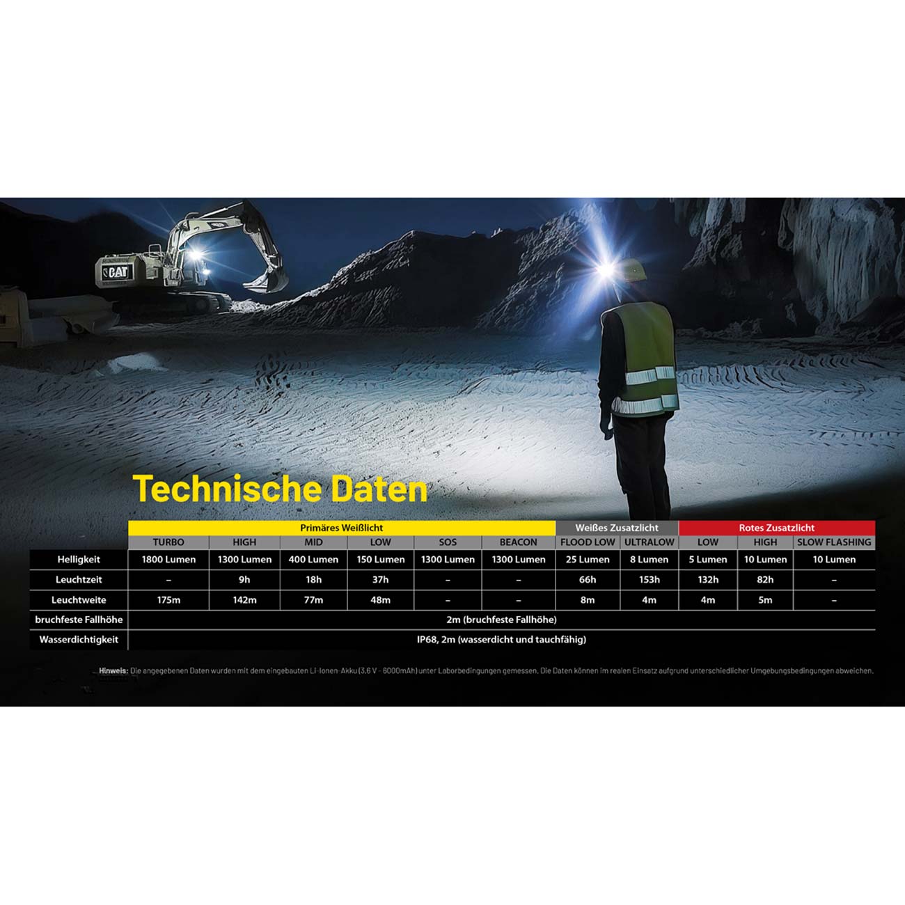 Nitecore NU53 - 1800 Lumen LED Stirnlampe, Akku, Diffusorbeutel, leicht, Rotlicht – Detailansicht